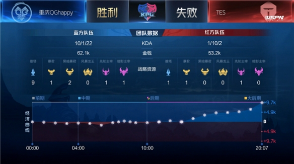 线的再平衡 线的再平衡