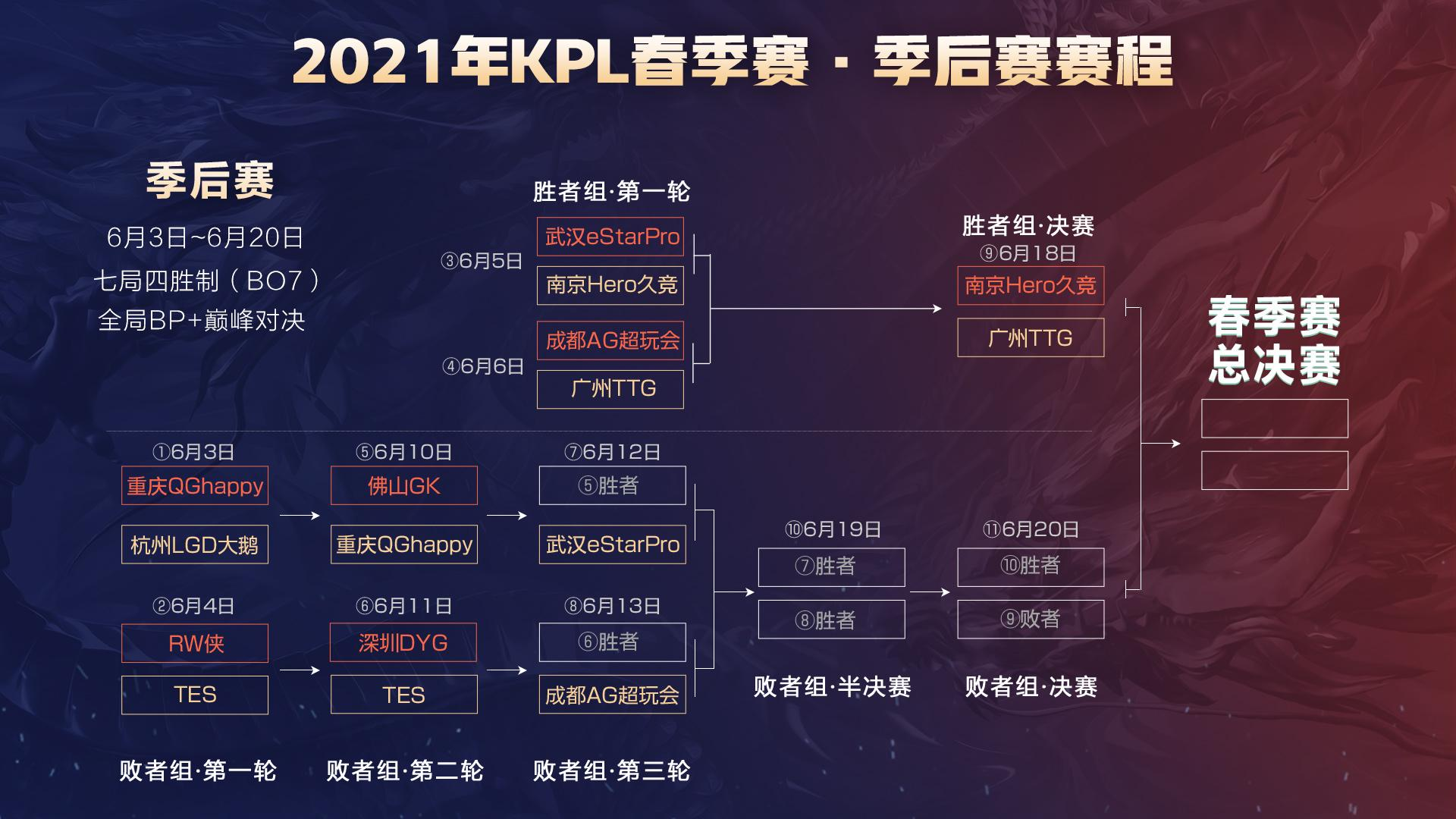 第二张地图 第二张地图