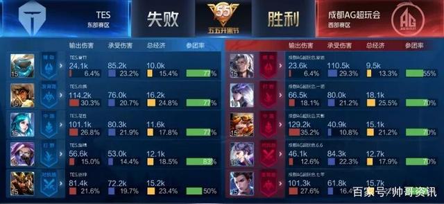 范围与阻断